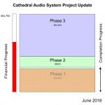 Audio Project update